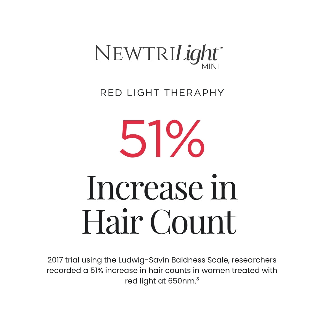 NewtriLight™ Mini Limited Offer