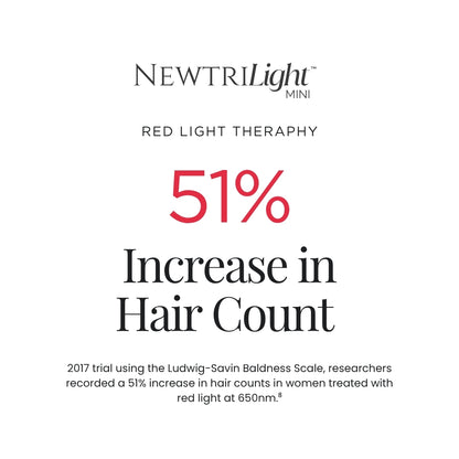 NewtriLight™ Mini Limited Offer